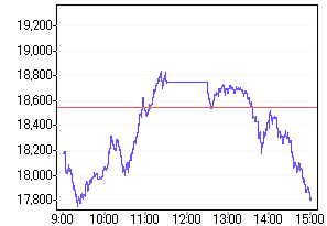 日経平均株価2015.08.25